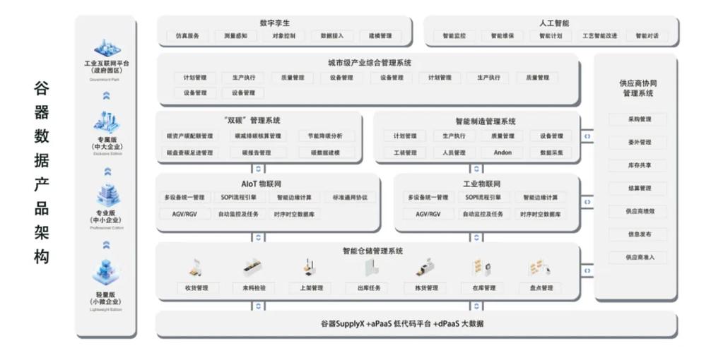 共謀數字化轉型新篇章i谷器數據應邀出席綿陽市數字化服務商座談會