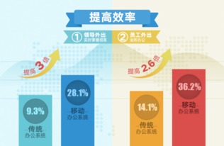 央視 互聯網 催生移動 微 辦公