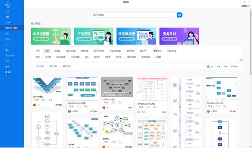 軟件開發流程圖怎么畫 5步繪制軟件開發圖