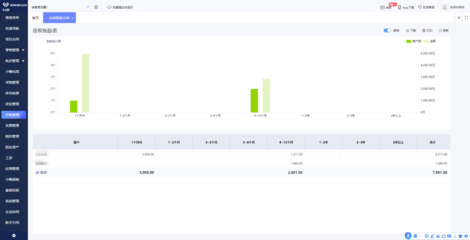 綿陽(yáng)企業(yè)管理軟件哪家好