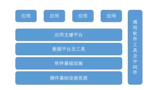 透過sre視角深入理解devops構(gòu)建之道