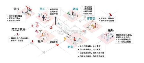 用友軟件產(chǎn)品系列及綿陽軟件設計概述